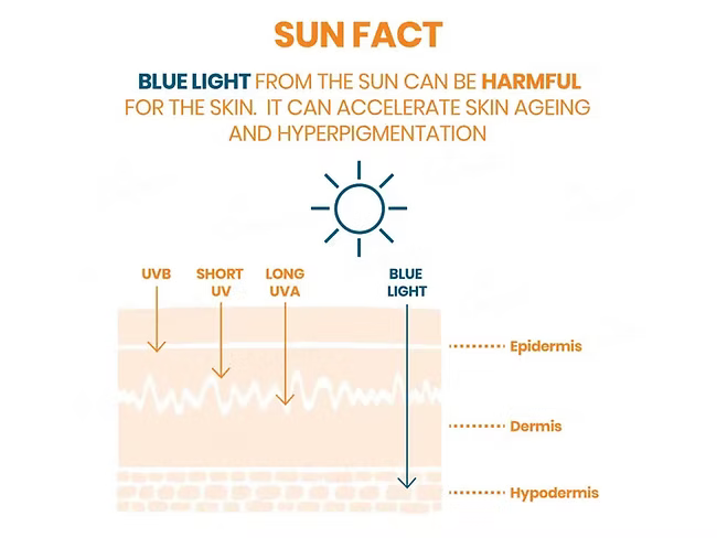 Avene Very High Protection Ultra-Light Sunscreen Fluid SPF 50+ 50ML