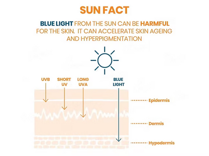 Avene Very High Protection Ultra-Light Sunscreen Fluid SPF 50+ 50ML